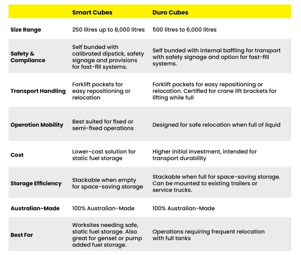 Smart Cubes vs Duro Cubes